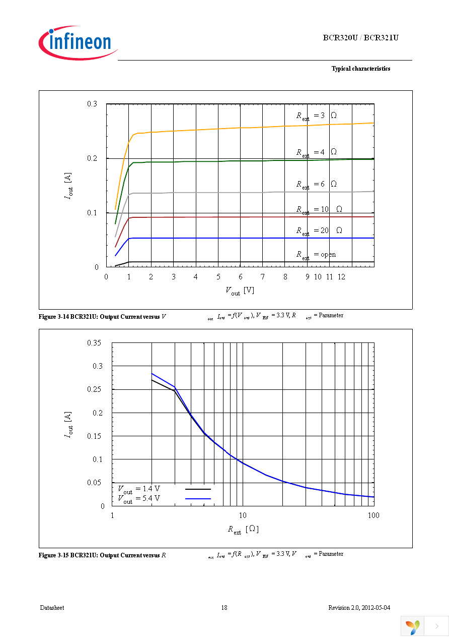 BCR320U HW LED BOARD Page 18